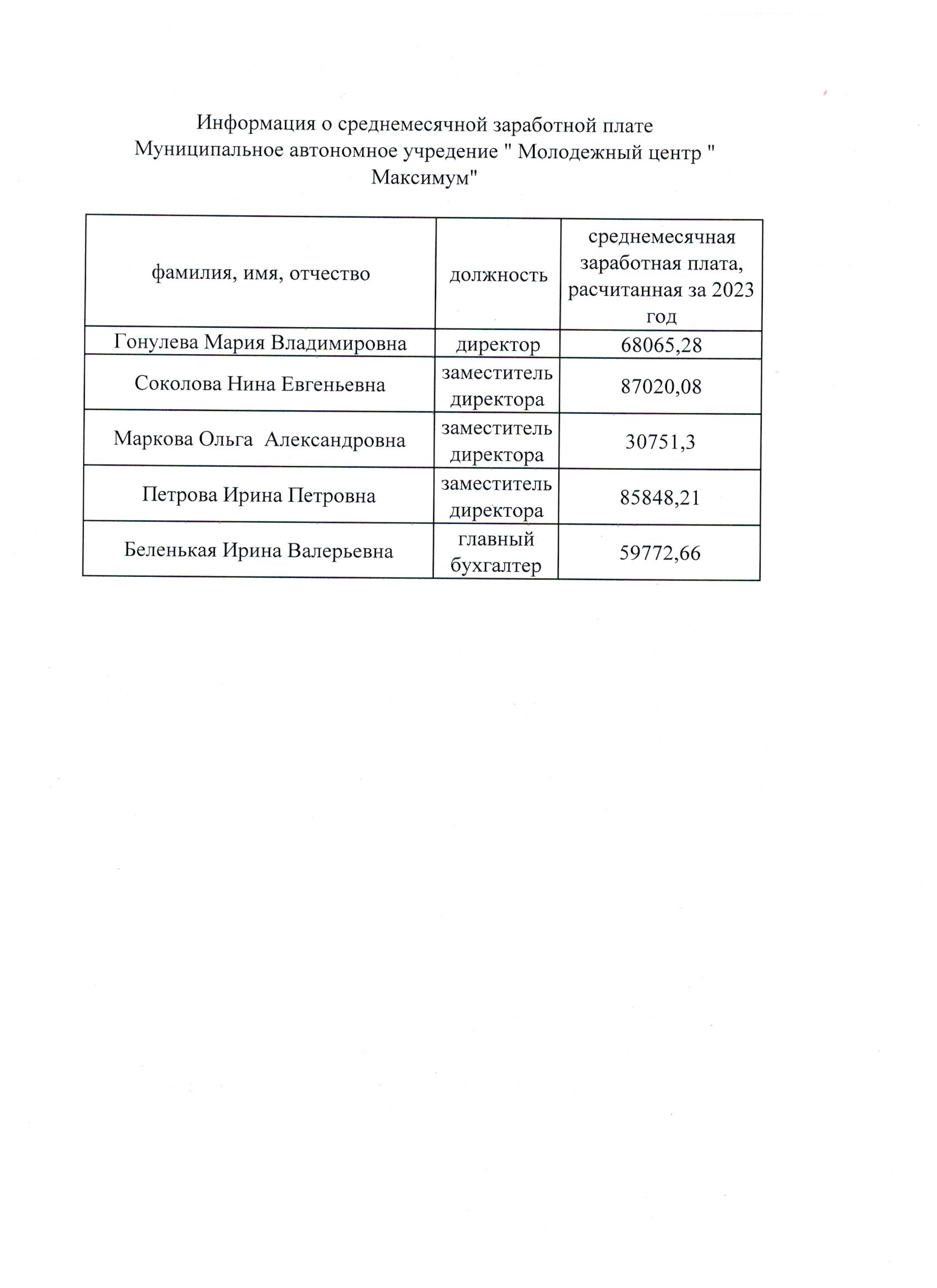 Уставные документы | Муниципальное автономное учреждение 